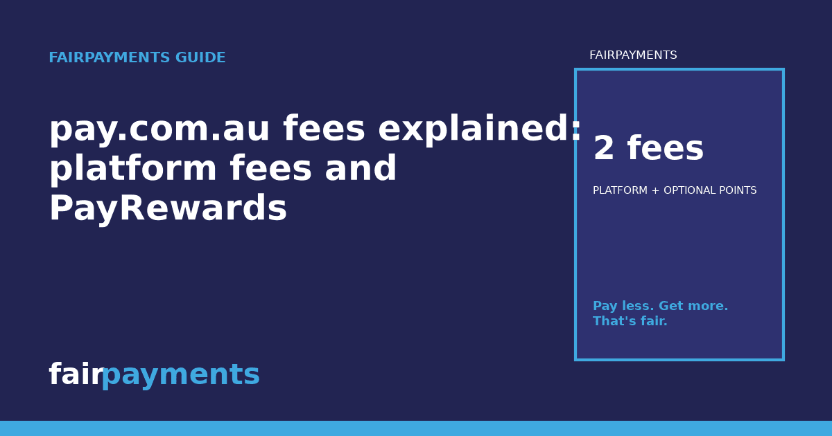 FairPayments header: pay.com.au fees explained: platform fees, PayRewards and how the two stack